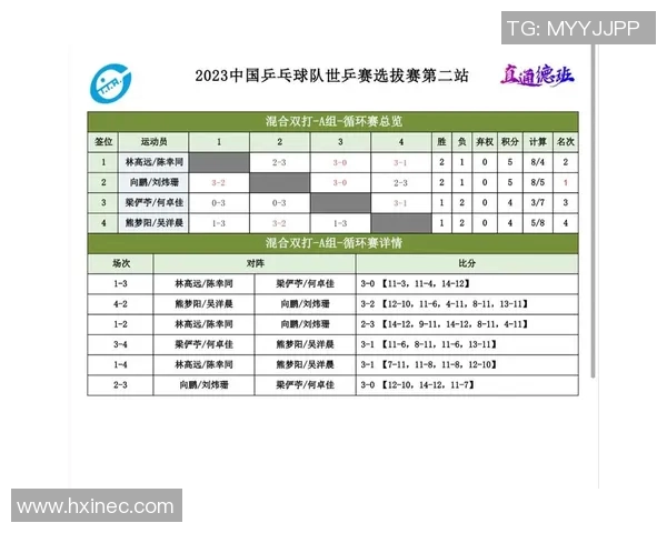 赛后分析：北京乒乓球队与深圳乒乓球队的默契配合与战术探讨